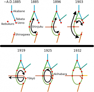 Construction of the Yamanote Line