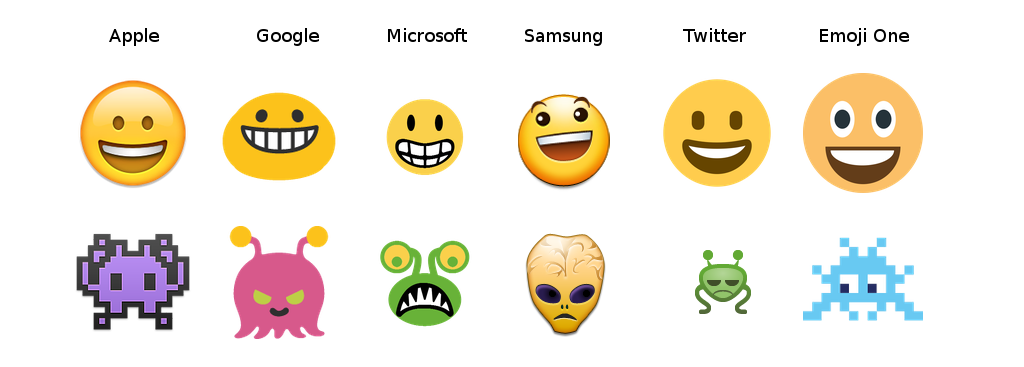 Emoji in different platforms